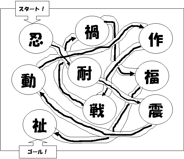 二字熟語３ 答え 解説