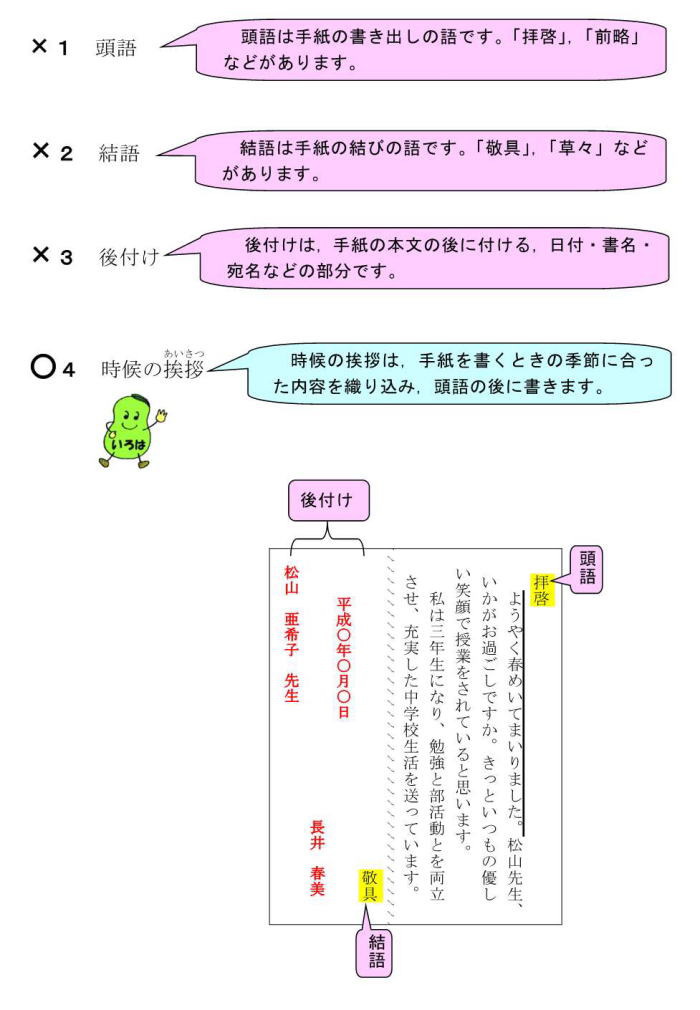 手紙の書き方４ 答え 解説