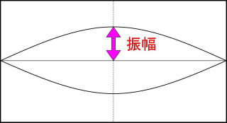 ２ 音の大きさや高さ