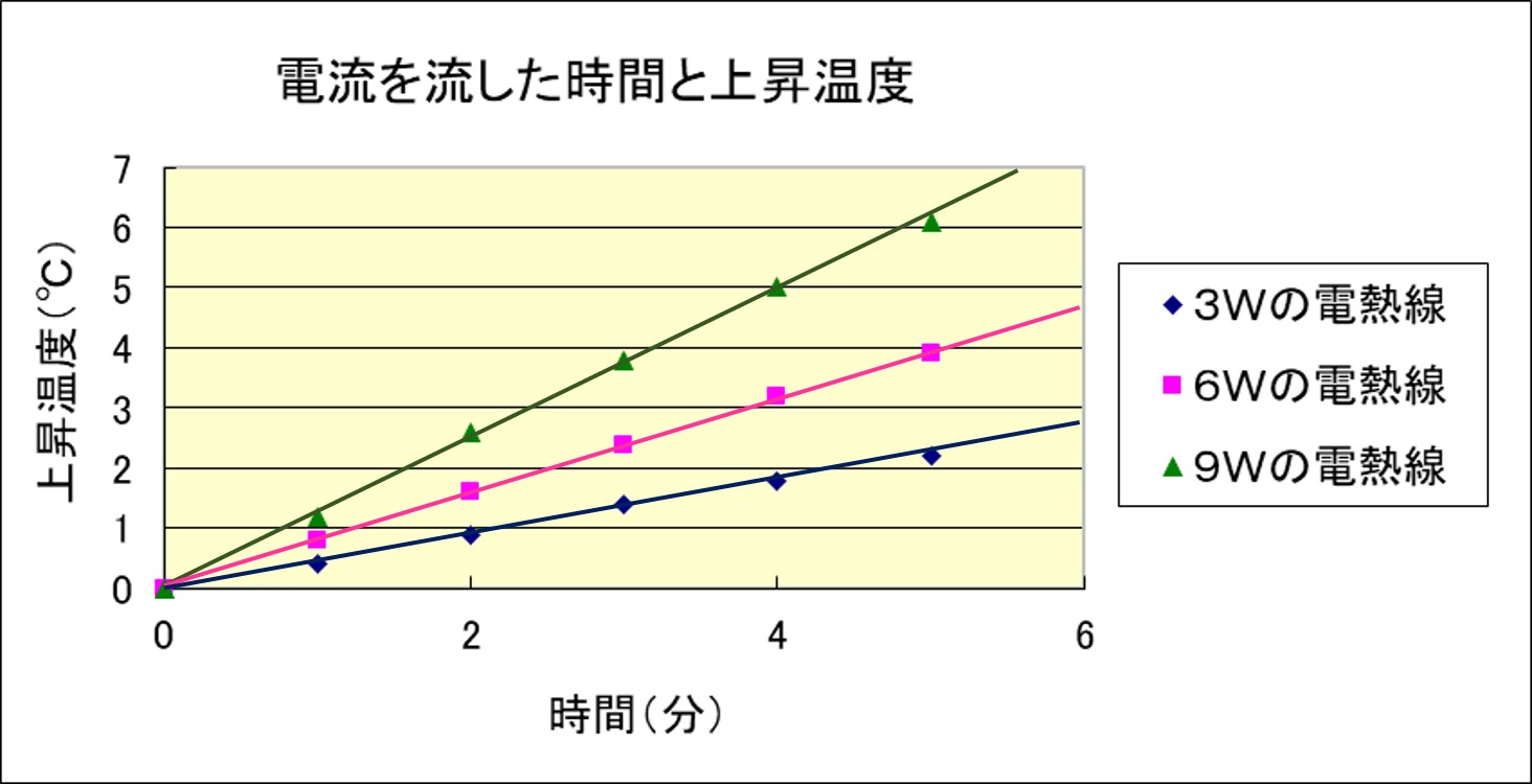 電気エネルギー