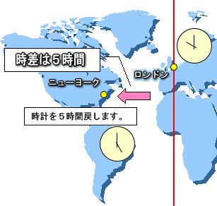 時差練習問題レベル１