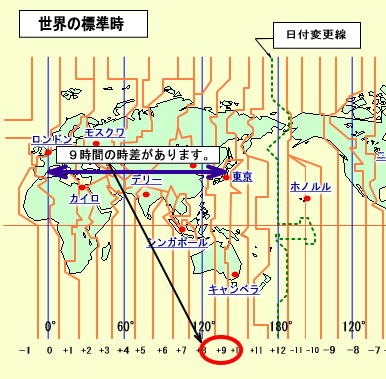 時差練習問題レベル１