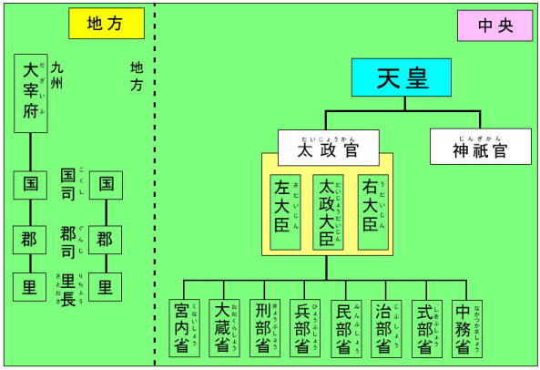 確かめよう、日本の歴史