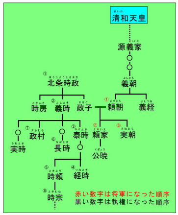 確かめよう 日本の歴史