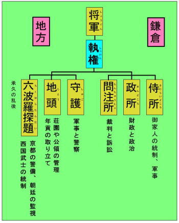 確かめよう 日本の歴史